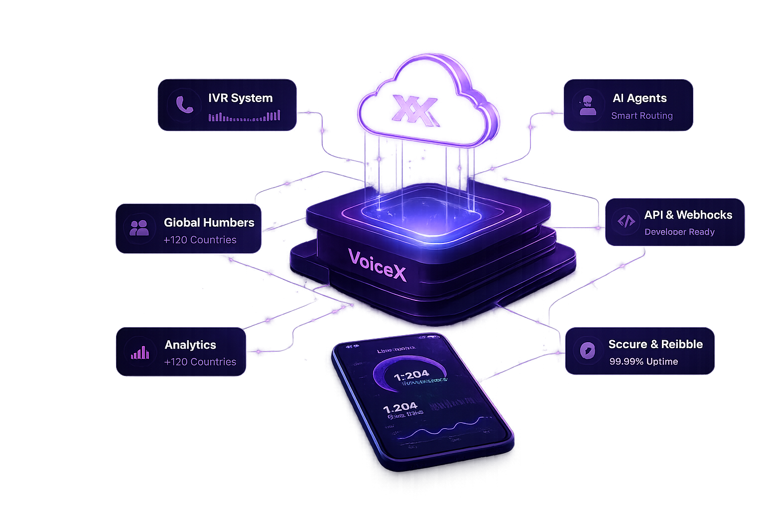 VoiceX Infrastructure